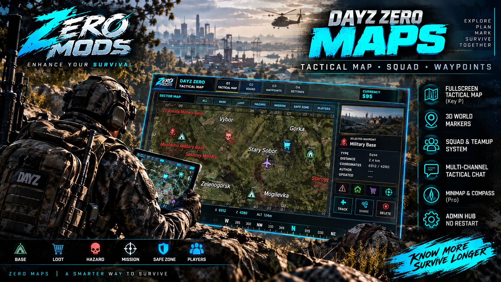 Zero Maps